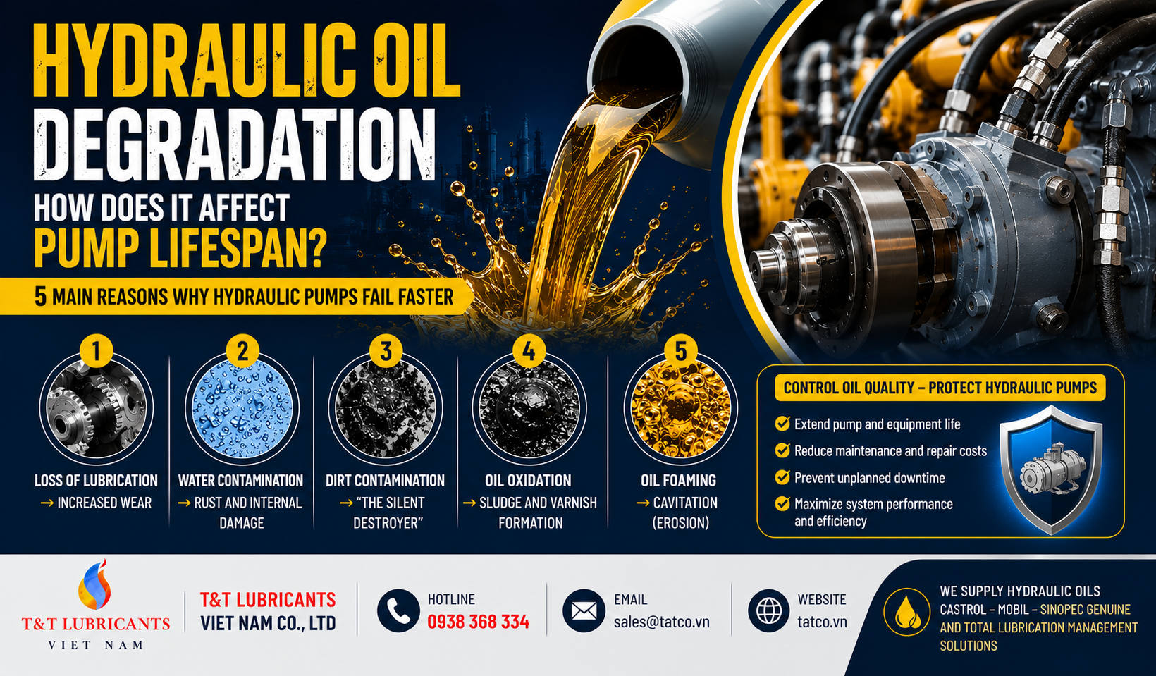 How Hydraulic Oil Degradation Affects Pump Lifespan